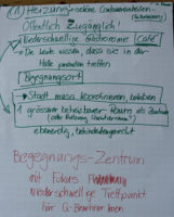 Filpchart Projektvorstellung